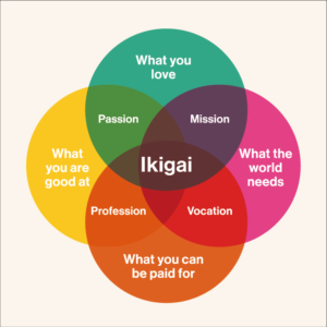 Ikigai
