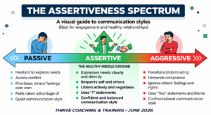 the-assertiveness-spectrum